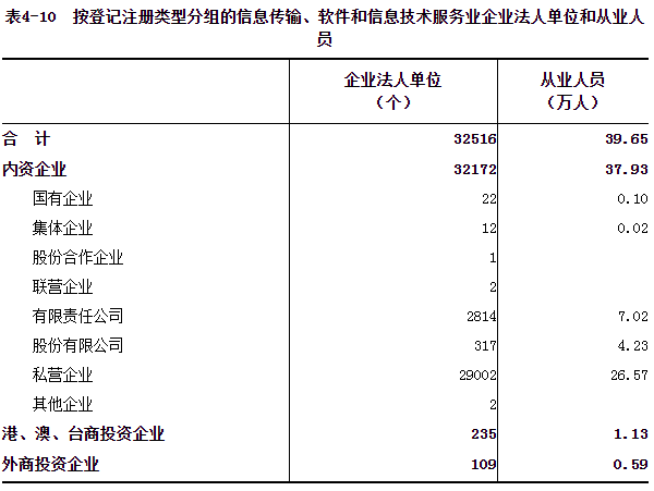 联营商城